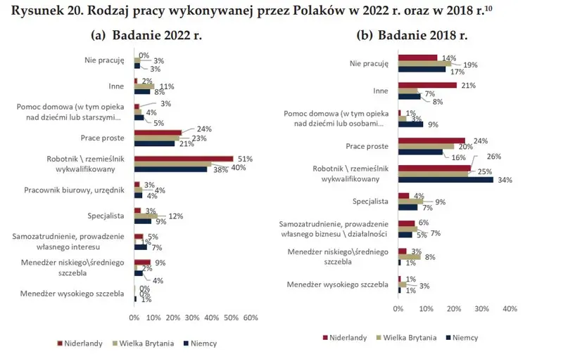 Tydzień powoli nabiera rumieńców, a tymczasem badamy nurtującą kwestię emigracji zarobkowej Polaków - 6