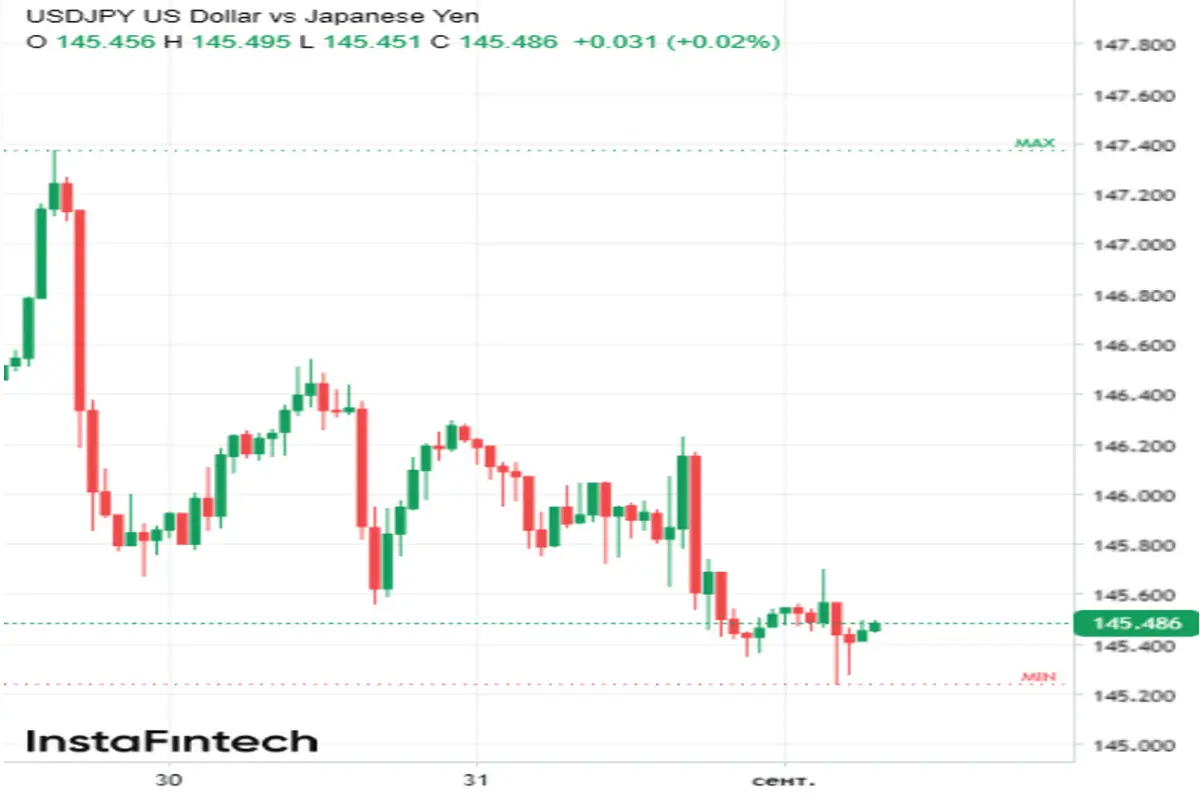 Tylko cud może uratować USD/JPY. Czy będą to optymistyczne NFP? - 1