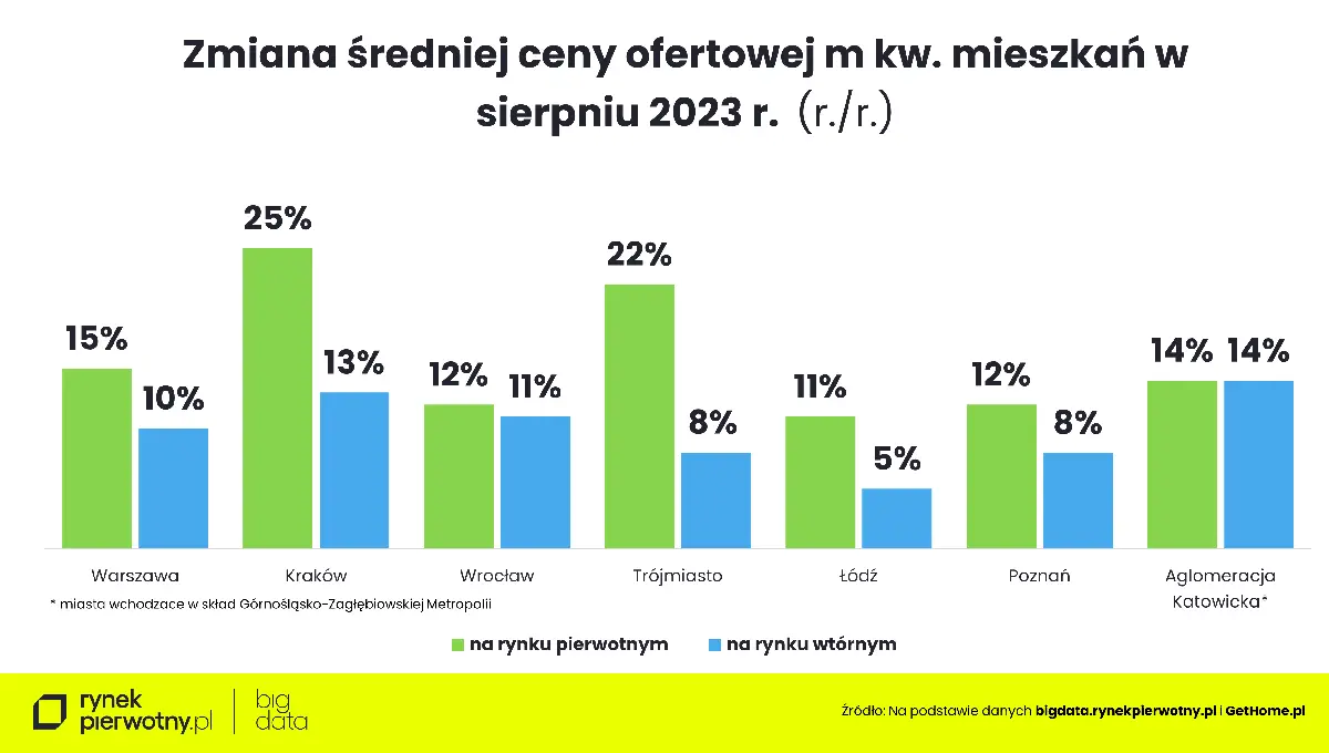 Warszawa, 06.09.2023 r - 10