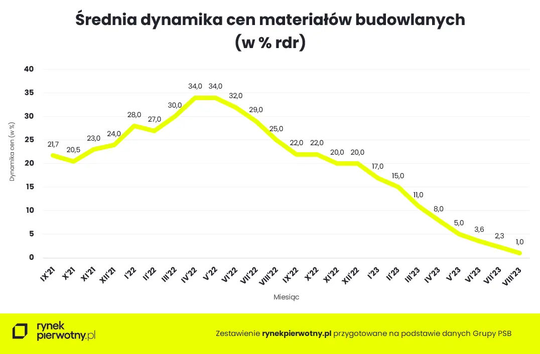 Warszawa, 14.09.2023 r - 1