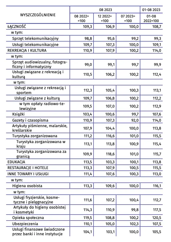 Wskaźniki cen towarów i usług konsumpcyjnych w sierpniu 2023 r - 9