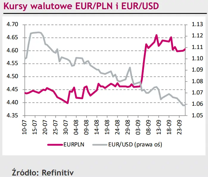 Zaskakujące dane z USA nie zaskoczyły eurodolara (EUR/USD) – silnie trzyma się wyznaczonego poziomu [rynki finansowe] - 1