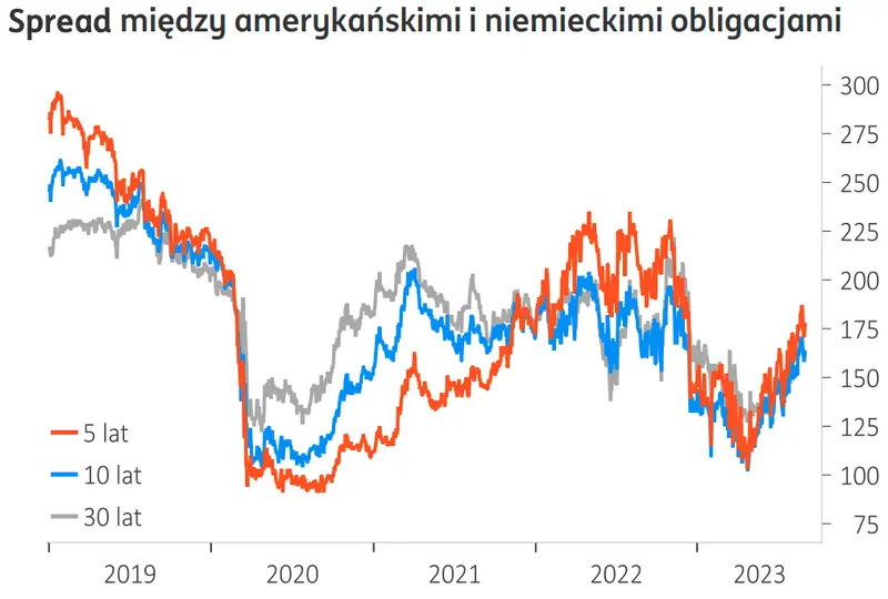 Zdumiewająca prognoza dla walut: KUPUJ euro, twierdzą analitycy! Zobacz co mówią o przyszłości kursu dolara (USD), funta (GBP), euro (EUR), franka (CHF) - 2