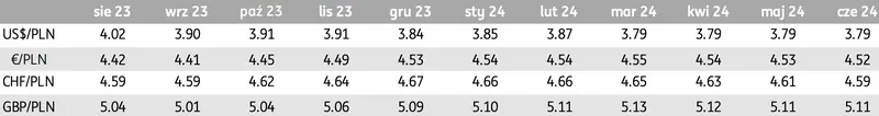 Zdumiewająca prognoza dla walut: KUPUJ euro, twierdzą analitycy! Zobacz co mówią o przyszłości kursu dolara (USD), funta (GBP), euro (EUR), franka (CHF) - 3