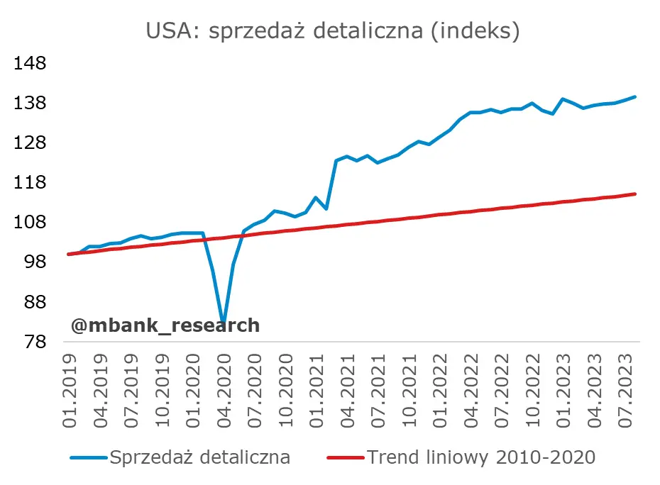 Ze strefy euro prosto do Polski – dane inflacyjne przechodzą na pierwszy plan - 1