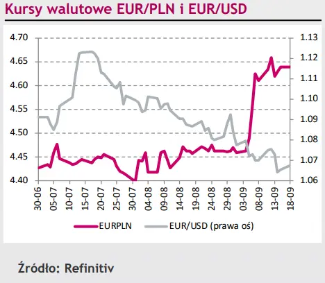 Złoty (PLN) znalazł bezpieczną przystań. Eurodolar (EUR/USD) zaatakuje jeszcze niższe poziomy? [rynki finansowe] - 1