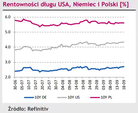 Złoty (PLN) znalazł bezpieczną przystań. Eurodolar (EUR/USD) zaatakuje jeszcze niższe poziomy? [rynki finansowe] - 3