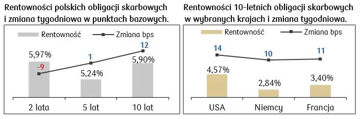 Akcje i obligacje. Spadki, spadki… Światowe rynki płyną w dół - 2