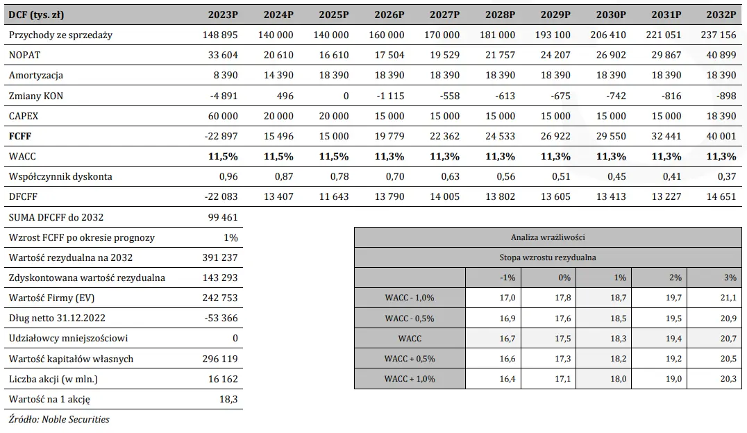 Akcje spółki Mabion mogą wzrosnąć o niemal 30%? Wycena wskazuje na optymistyczne prognozy - 2