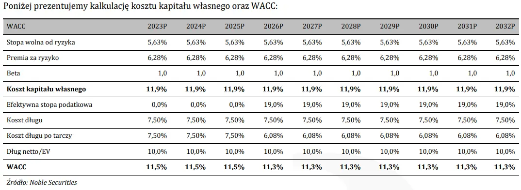 Akcje spółki Mabion mogą wzrosnąć o niemal 30%? Wycena wskazuje na optymistyczne prognozy - 3