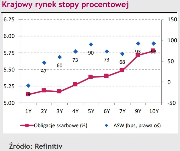 Amerykańska inflacja budzi prodolarowe nastroje. To koniec spadków na kursie EUR/PLN?  - 2