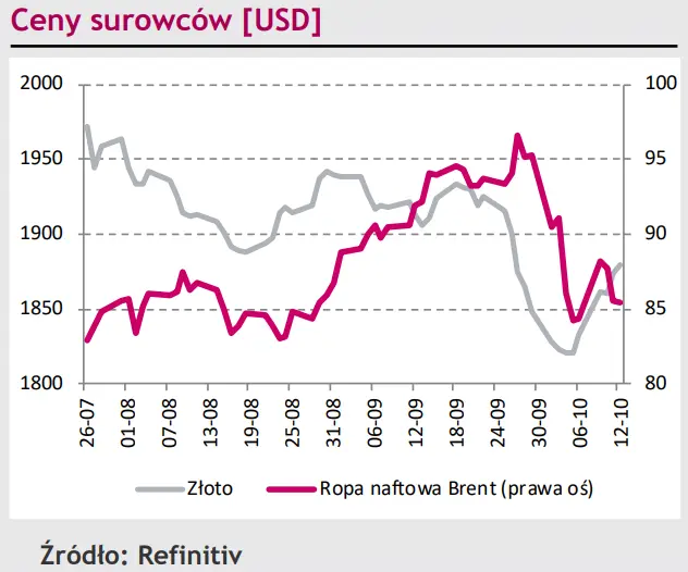 Amerykańska inflacja budzi prodolarowe nastroje. To koniec spadków na kursie EUR/PLN?  - 4