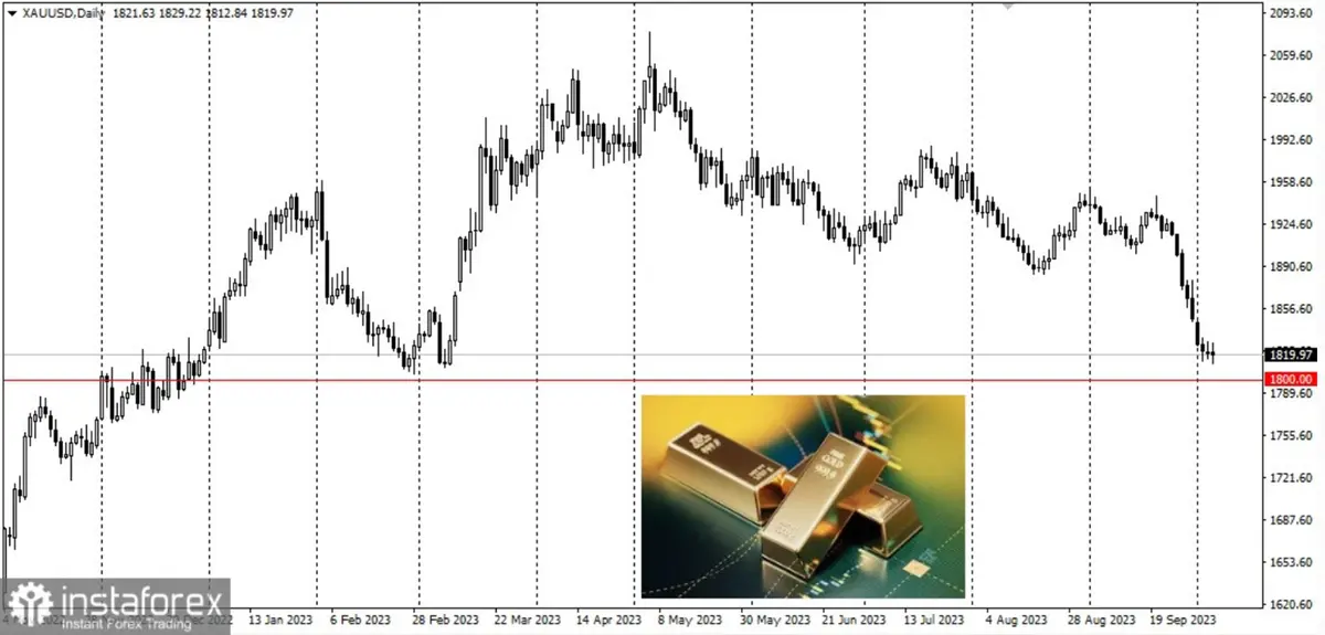 Banki centralne wspierają ceny złota w obliczu rosnących rentowności obligacji - 1