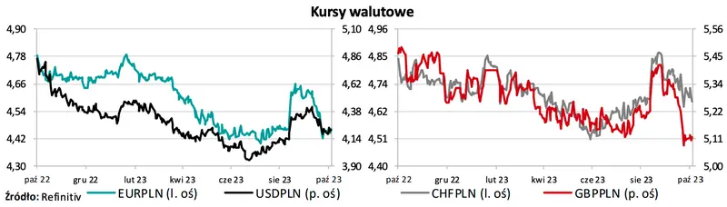 Będzie się działo! Kursy walut gotowe do wystrzału? Kiedy sprzedawać euro, dolary, franki czy funty? [CHF/PLN, EUR/PLN, GBP/PLN, USD/PLN] - 1