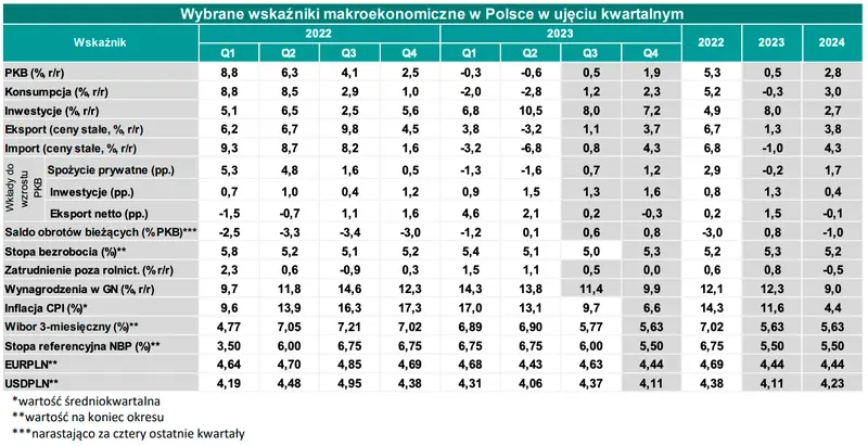 Będzie się działo! Kursy walut gotowe do wystrzału? Kiedy sprzedawać euro, dolary, franki czy funty? [CHF/PLN, EUR/PLN, GBP/PLN, USD/PLN] - 2