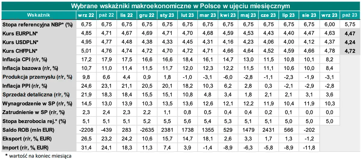 Będzie się działo! Kursy walut gotowe do wystrzału? Kiedy sprzedawać euro, dolary, franki czy funty? [CHF/PLN, EUR/PLN, GBP/PLN, USD/PLN] - 3