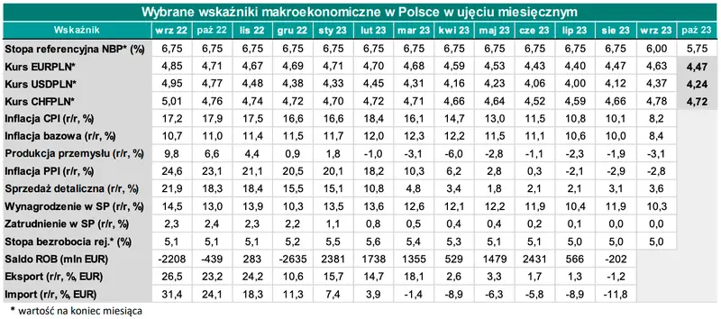 Będzie się działo! Kursy walut gotowe do wystrzału? Kiedy sprzedawać euro, dolary, franki czy funty? [CHF/PLN, EUR/PLN, GBP/PLN, USD/PLN] - 3