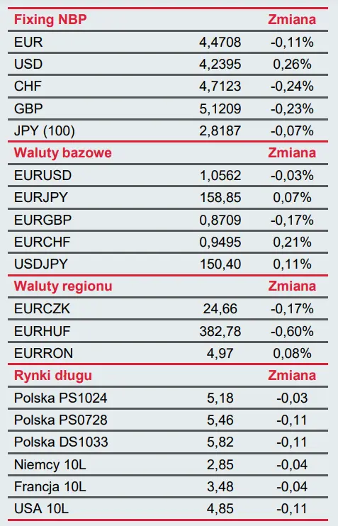 Biuletyn ekonomiczny: amerykańska gospodarka nieprzewidywalna! Co Fed zrobi z nowymi danymi? - 1