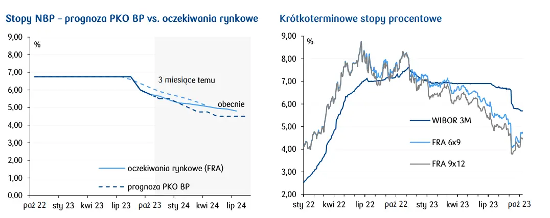 Cena gazu ziemnego w Europie wzrosła wczoraj do poziomów nie widzianych od czerwca. Skąd nagły skok?  - 2