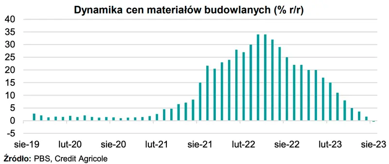 Ceny mieszkań w Polsce 2024 czeka boom? Znani eksperci nie mają dla Ciebie dobrych wiadomości  - 2