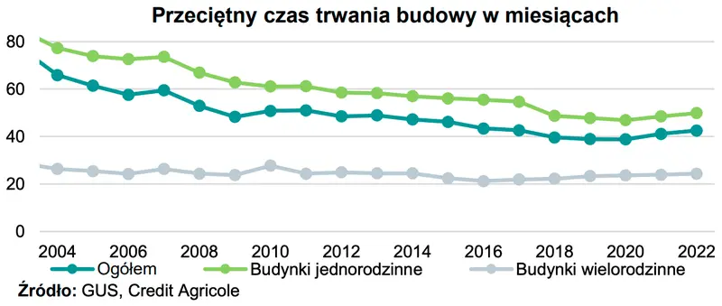 Ceny mieszkań w Polsce 2024 czeka boom? Znani eksperci nie mają dla Ciebie dobrych wiadomości  - 3