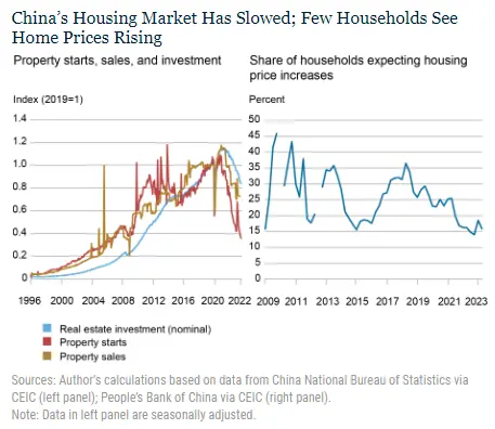 Co dalej z chińskim konsumentem? – sytuacja gospodarki a reakcja gospodarstw domowych  - 2