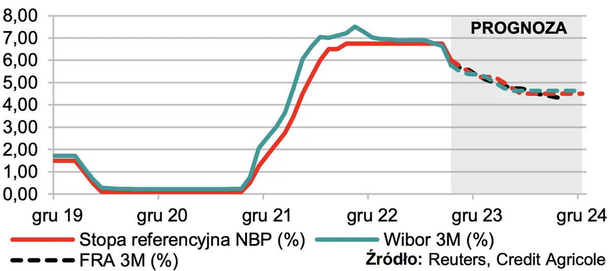 Co dalej z inflacją w Polsce? Prezes NBP nie ma wątpliwości - 1