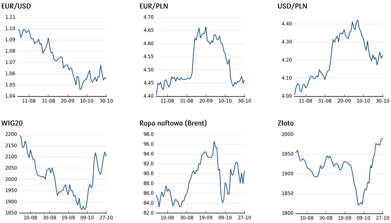Czarne chmury są nad kursami głównych walut z FOREX! Te dane mogą ostro namieszać - kursy dolara (USD/PLN), euro (EUR/PLN), eurodolara (EUR/USD) - 2