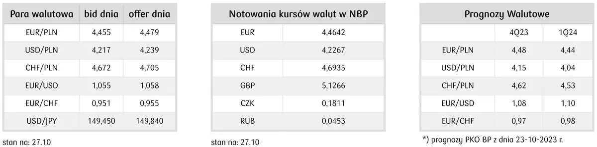 Czarne chmury są nad kursami głównych walut z FOREX! Te dane mogą ostro namieszać - kursy dolara (USD/PLN), euro (EUR/PLN), eurodolara (EUR/USD) - 4