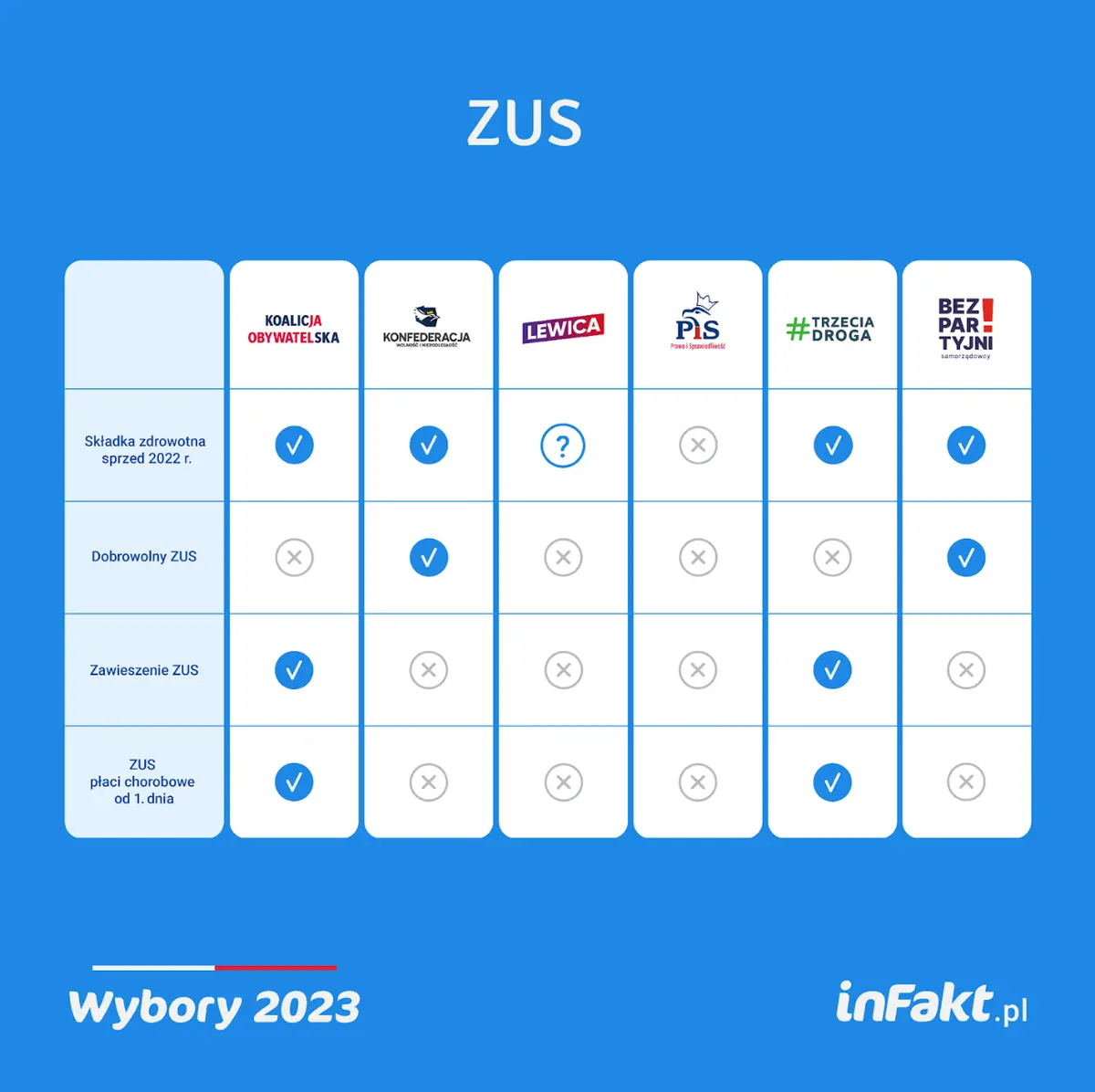 Czy uda się zrealizować obietnice KO, Trzeciej Drogi i Nowej Lewicy? Ekspert inFaktu przedstawia możliwe scenariusze - 1