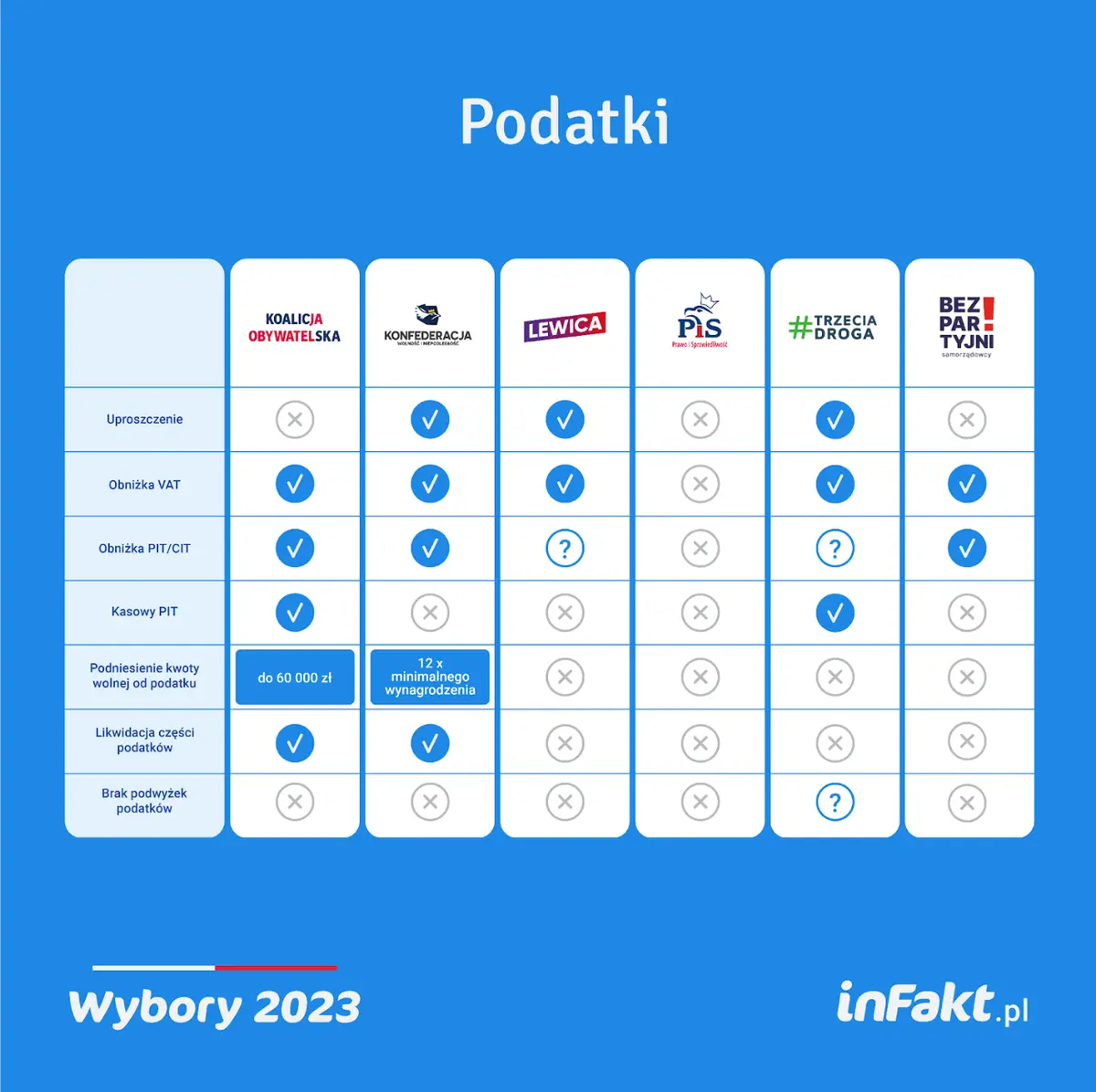 Czy uda się zrealizować obietnice KO, Trzeciej Drogi i Nowej Lewicy? Ekspert inFaktu przedstawia możliwe scenariusze - 2