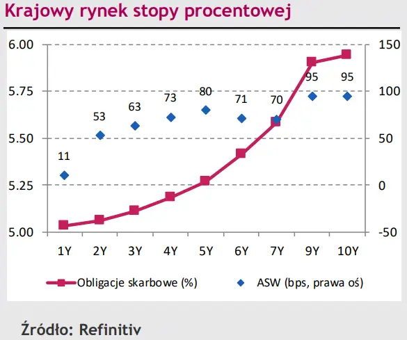 Dane inflacyjne namieszały na rynku eurodolara (EUR/USD). Polski złoty (PLN) skorzystał na tych przetasowaniach?  - 2