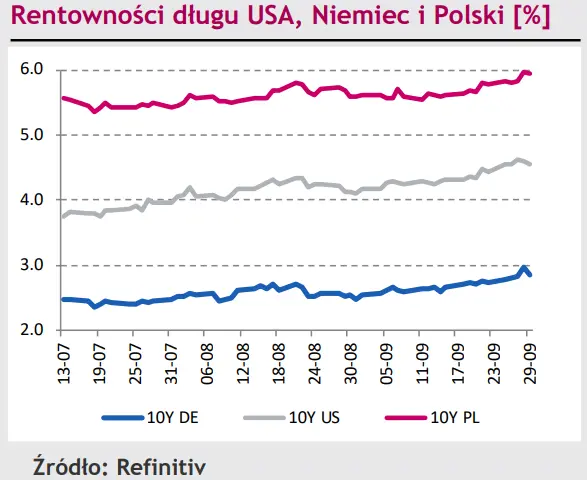 Dane inflacyjne namieszały na rynku eurodolara (EUR/USD). Polski złoty (PLN) skorzystał na tych przetasowaniach?  - 3