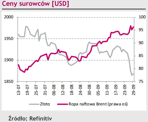 Dane inflacyjne namieszały na rynku eurodolara (EUR/USD). Polski złoty (PLN) skorzystał na tych przetasowaniach?  - 4