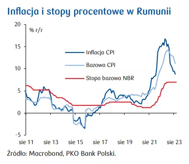 Dane inflacyjne ogromnej i małej gospodarki – czyli Chiny kontra Rumunia   - 1