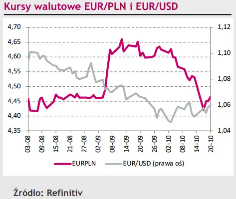 Eurodolar (EUR/USD) usiłuje wyrwać się z trendu spadkowego. Kolejną próbę zakończy sukcesem? [rynki finansowe] - 1