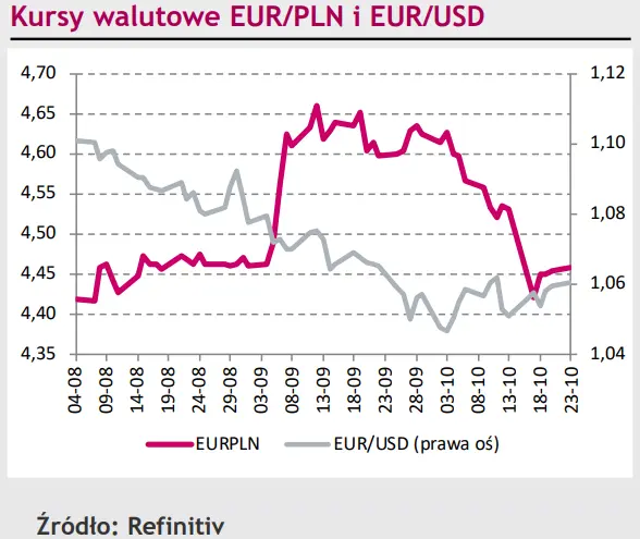 Eurodolar (EUR/USD) wreszcie wyrwał się z trendu zniżkowego. Czy EBC nie pokrzyżuje mu planów? - 1