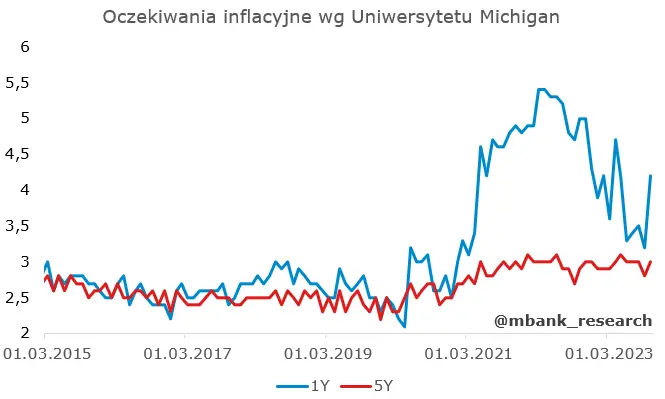Garść newsów makroekonomicznych: Morawiecki uspakaja zmartwionych budżetem Polski za 2023 rok - 1