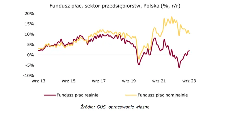 Idzie zima. Stopniowe chłodzenie rynku pracy - 2