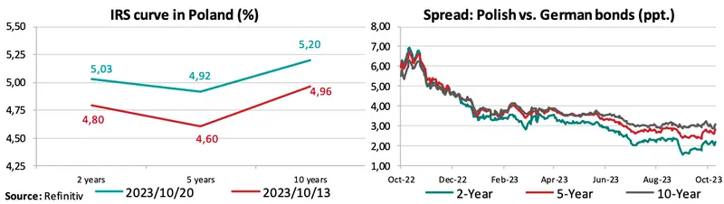 Jeżeli masz w portfelu główne waluty to uważaj! Te wydarzenia mogą pociągnąć złotego! [Kursy euro EUR/PLN, dolara USD/PLN, frank CHF/PLN, funta GBP/PLN] - 2