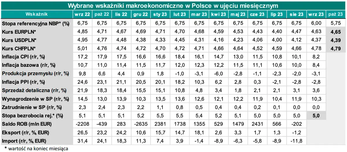 Jeżeli masz w portfelu główne waluty to uważaj! Te wydarzenia mogą pociągnąć złotego! [Kursy euro EUR/PLN, dolara USD/PLN, frank CHF/PLN, funta GBP/PLN] - 3