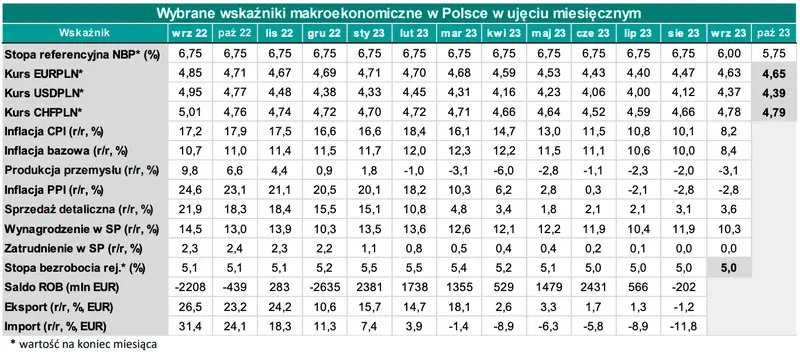 Jeżeli masz w portfelu główne waluty to uważaj! Te wydarzenia mogą pociągnąć złotego! [Kursy euro EUR/PLN, dolara USD/PLN, frank CHF/PLN, funta GBP/PLN] - 3