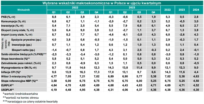 Jeżeli masz w portfelu główne waluty to uważaj! Te wydarzenia mogą pociągnąć złotego! [Kursy euro EUR/PLN, dolara USD/PLN, frank CHF/PLN, funta GBP/PLN] - 4