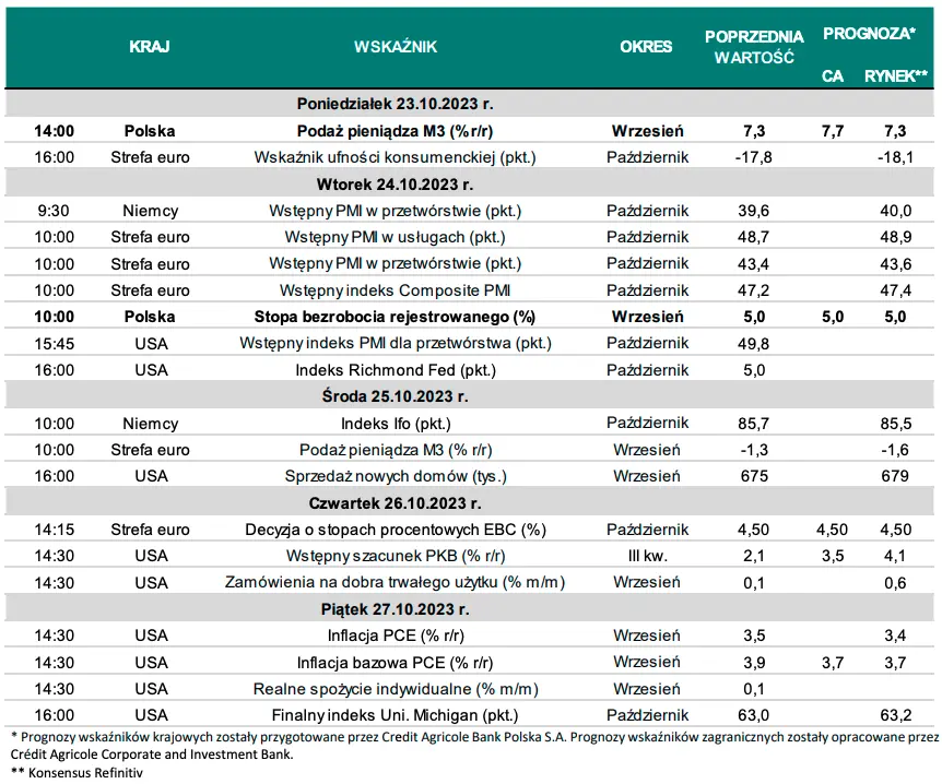 Jeżeli masz w portfelu główne waluty to uważaj! Te wydarzenia mogą pociągnąć złotego! [Kursy euro EUR/PLN, dolara USD/PLN, frank CHF/PLN, funta GBP/PLN] - 5