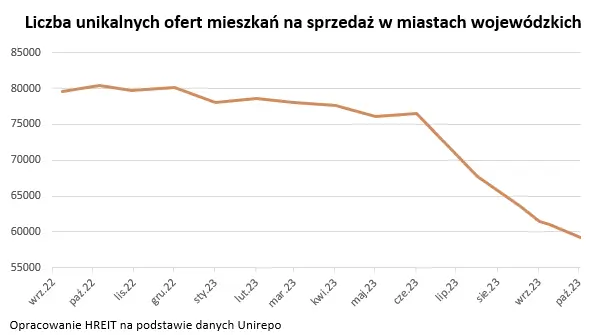 Klucze do wolniejszych wzrostów cen mieszkań leżą w rękach deweloperów - 3