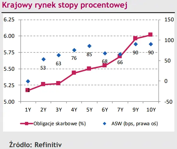 Kolejny sojusznik w umacnianiu dolara (USD). Kurs EUR/PLN chwilowo unosi się, aby zaraz sięgnąć dna - 2