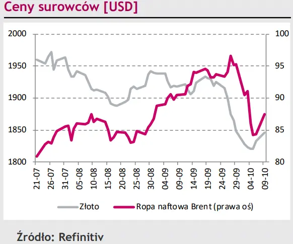 Kolejny sojusznik w umacnianiu dolara (USD). Kurs EUR/PLN chwilowo unosi się, aby zaraz sięgnąć dna - 4