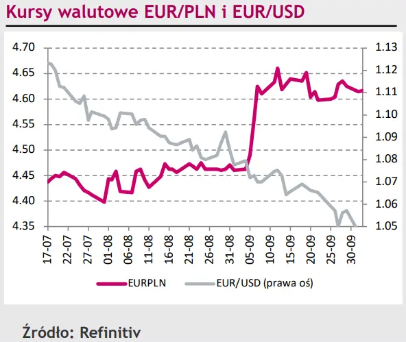 Kurs eurodolara (EUR/USD) osiadł na tegorocznych minimach. Decyzja RPP podbuduje złotego (PLN)? [rynki finansowe] - 1