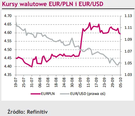 Kurs eurodolara (EUR/USD) pnie się w górę. Złoty (PLN) nie znalazł nic ciekawego w wypowiedzi Glapińskiego - 1
