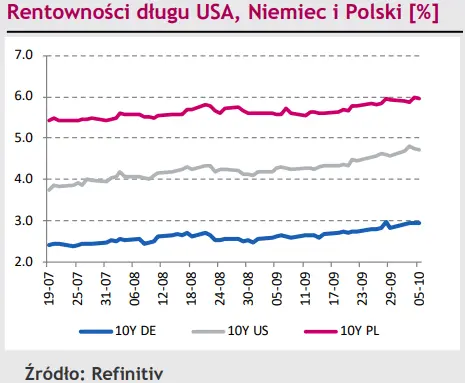 Kurs eurodolara (EUR/USD) pnie się w górę. Złoty (PLN) nie znalazł nic ciekawego w wypowiedzi Glapińskiego - 3